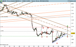 EUR/USD - 1 uur