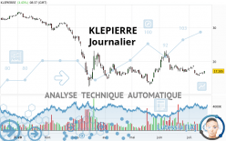 KLEPIERRE - Journalier