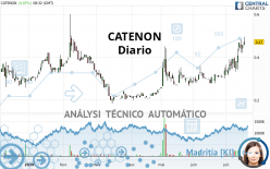 CATENON - Diario