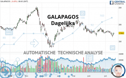 GALAPAGOS - Daily