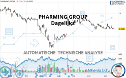 PHARMING GROUP - Dagelijks