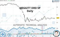 MEGGITT ORD 5P - Daily