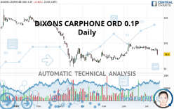 DIXONS CARPHONE ORD 0.1P - Daily