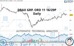 DRAX GRP. ORD 11 16/29P - Daily