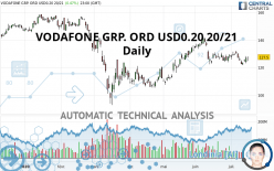 VODAFONE GRP. ORD USD0.20 20/21 - Dagelijks