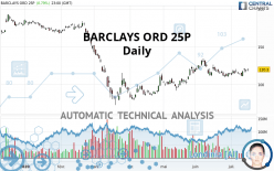 BARCLAYS ORD 25P - Giornaliero