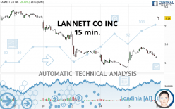 LANNETT CO INC - 15 min.