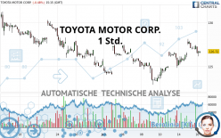 TOYOTA MOTOR CORP. - 1 uur