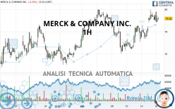 MERCK & COMPANY INC. - 1H