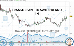 TRANSOCEAN LTD SWITZERLAND - 1H