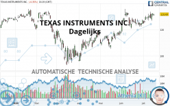 TEXAS INSTRUMENTS INC. - Journalier