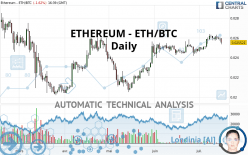 ETHEREUM - ETH/BTC - Daily