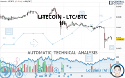 LITECOIN - LTC/BTC - 1H