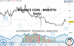 BINANCE COIN - BNB/ETH - Daily