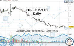 EOS - EOS/ETH - Daily