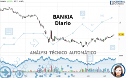 BANKIA - Diario