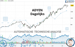 ADYEN - Journalier