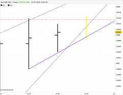 EUR/CAD - 1H