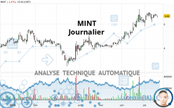 MINT - Daily