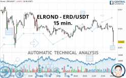 ELROND - ERD/USDT - 15 min.