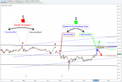 APPLE INC. - 4 Std.