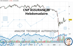 CNP ASSURANCES - Hebdomadaire
