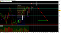 EUR/USD - 15 min.