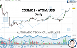 COSMOS - ATOM/USD - Daily