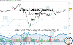 STMICROELECTRONICS - Daily