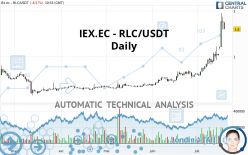 IEXEC - RLC/USDT - Journalier