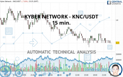 KYBER NETWORK CRYSTAL V2 - KNC/USDT - 15 min.