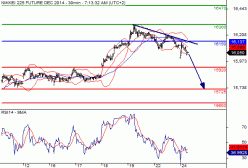 NIKKEI 225 - 30 min.