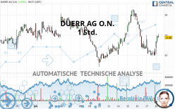 DUERR AG O.N. - 1 Std.