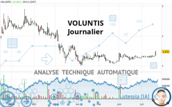 VOLUNTIS - Daily