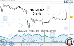HOLALUZ - Diario