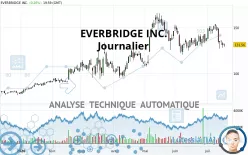 EVERBRIDGE INC. - Journalier