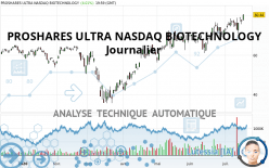 PROSHARES ULTRA NASDAQ BIOTECHNOLOGY - Journalier