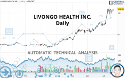 LIVONGO HEALTH INC. - Daily