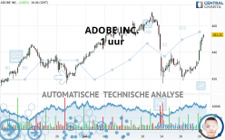 ADOBE INC. - 1 uur