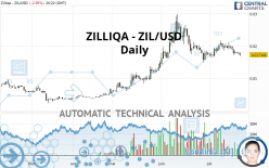 ZILLIQA - ZIL/USD - Daily