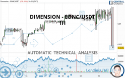 DIMENSION - EONC/USDT - 1H