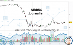 AIRBUS - Journalier