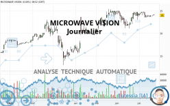 MICROWAVE VISION - Diario