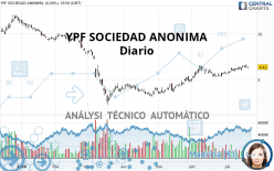 YPF SOCIEDAD ANONIMA - Diario