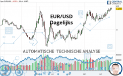 EUR/USD - Journalier