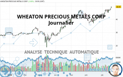 WHEATON PRECIOUS METALS CORP - Dagelijks