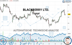 BLACKBERRY LTD. - 1 uur