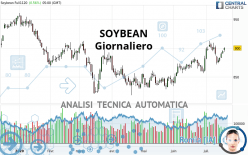 SOYBEAN - Giornaliero