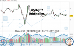USD/JPY - Journalier
