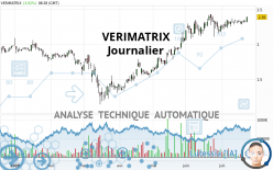 VERIMATRIX - Journalier